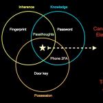 graphic displaying passthoughts and earEEG