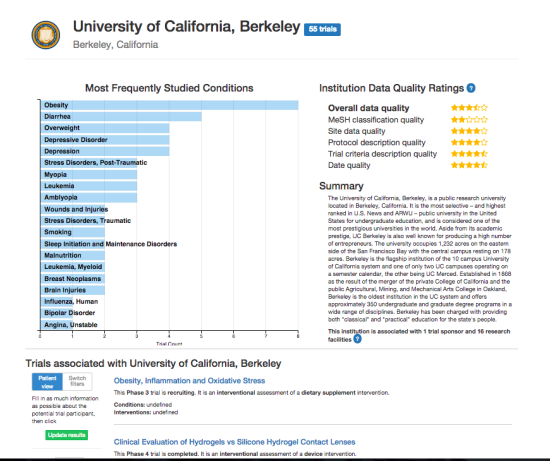 The institution display page.