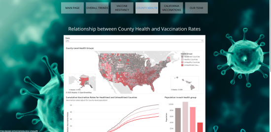 county health