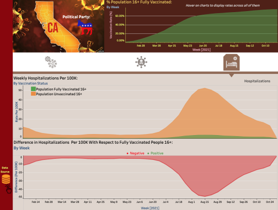 COVID-19 Trends in California