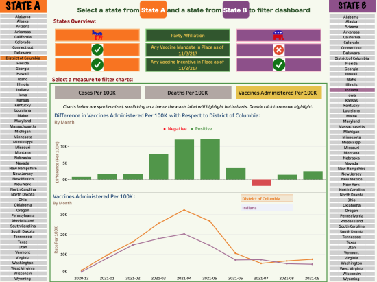 State Comparisons