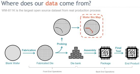 Data Explanation Image